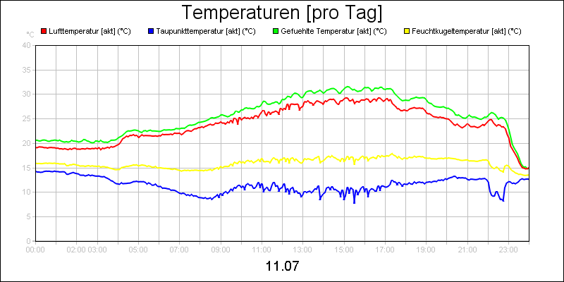 line diagram