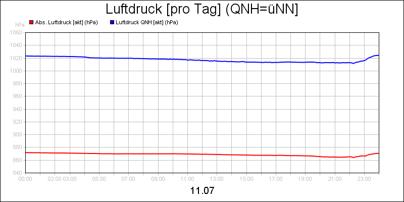 line diagram