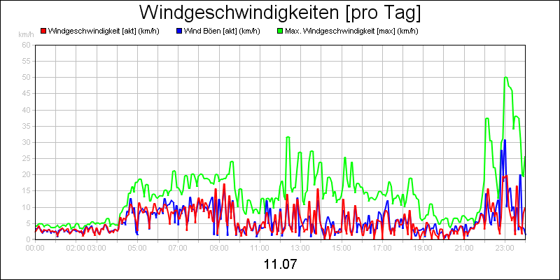 line diagram