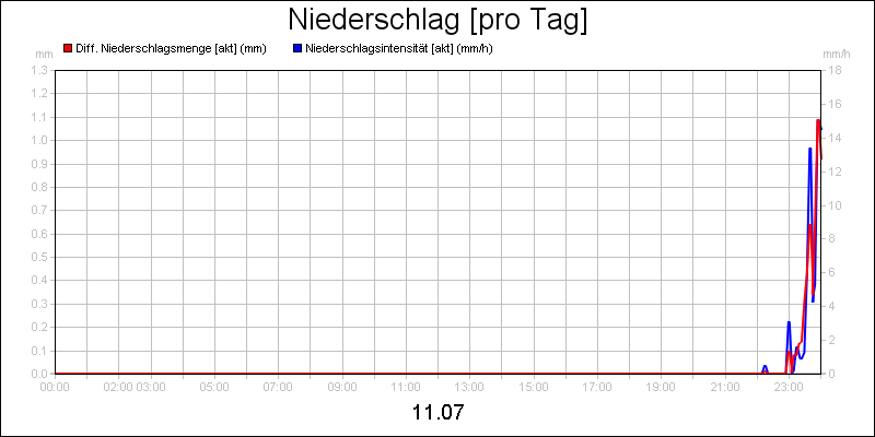 line diagram