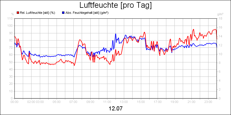line diagram