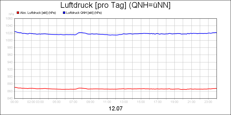 line diagram