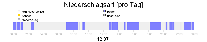 bar diagram