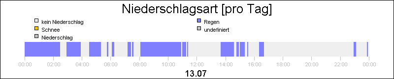 bar diagram