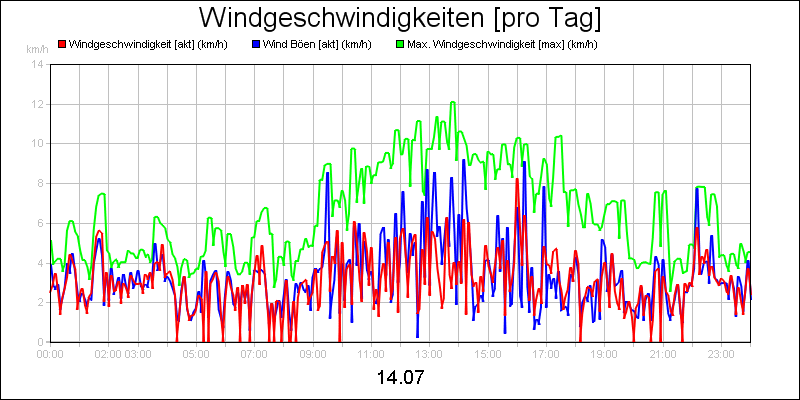 line diagram