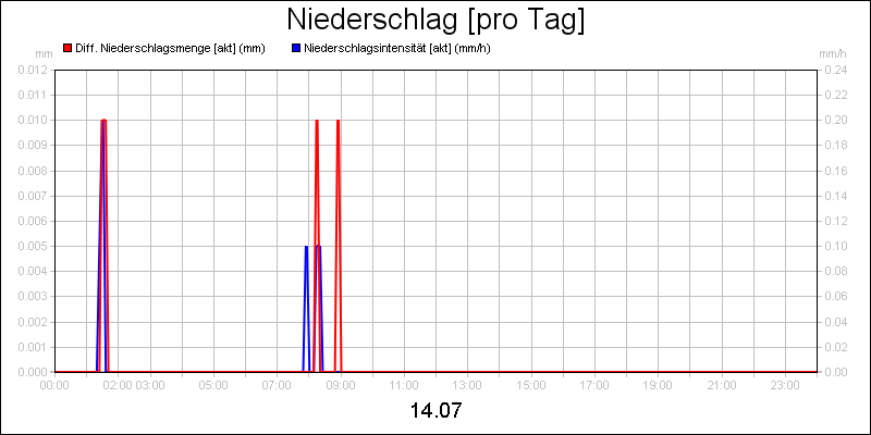 line diagram