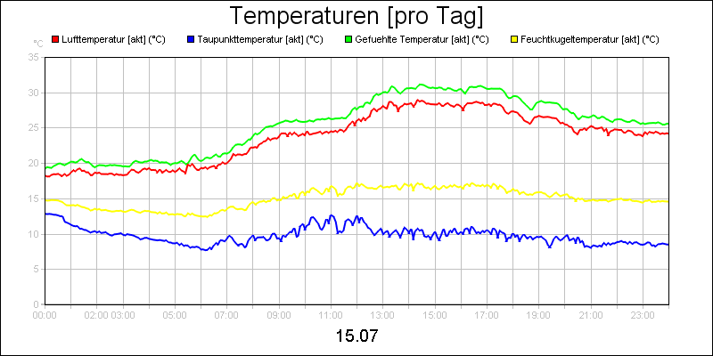 line diagram