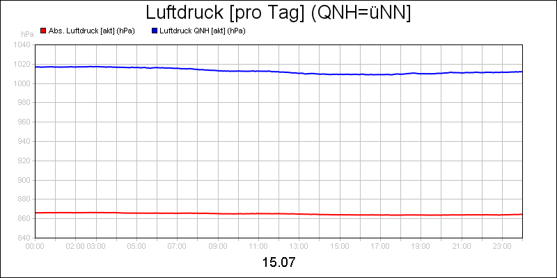 line diagram