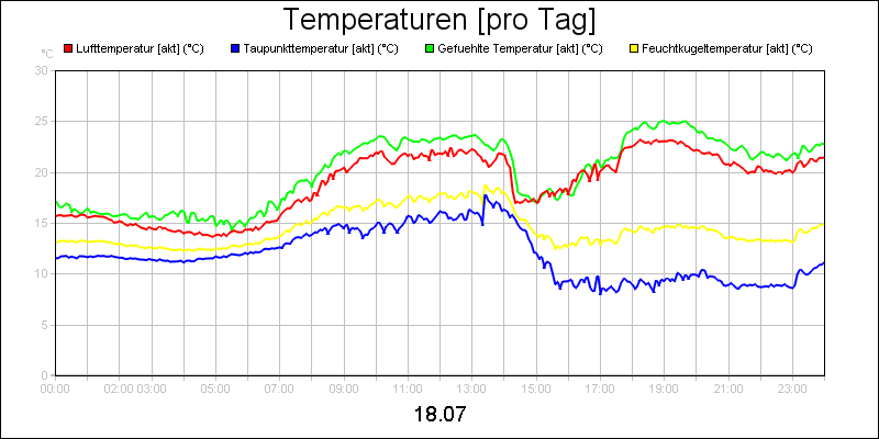 line diagram