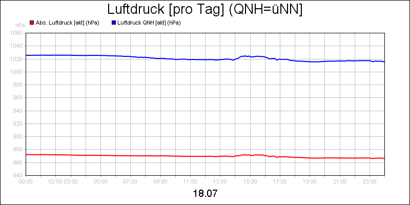 line diagram