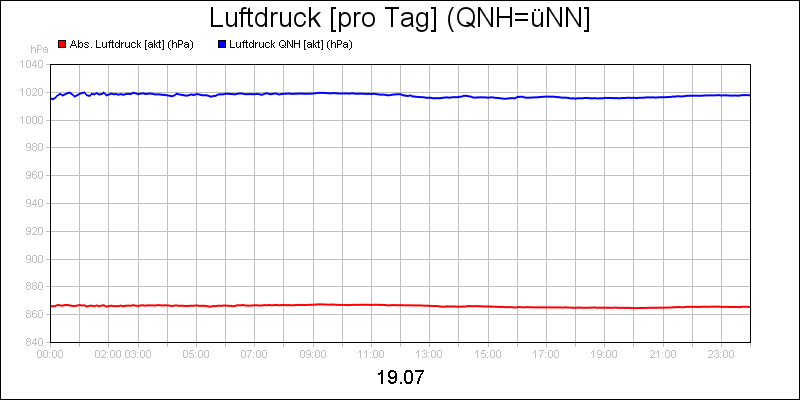line diagram