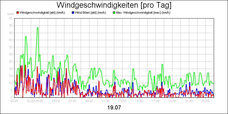 line diagram