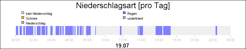 bar diagram