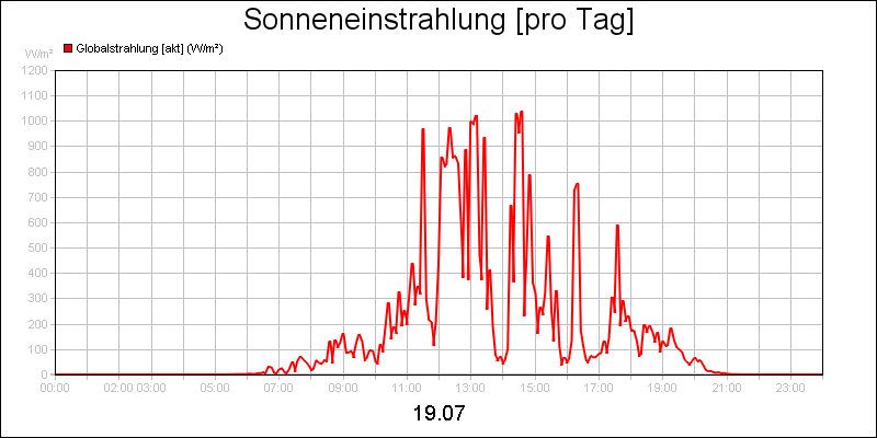 line diagram