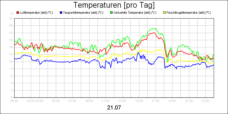 line diagram