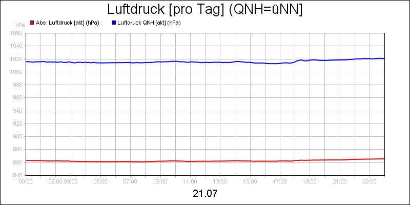 line diagram