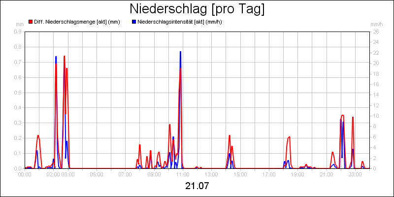 line diagram