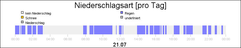 bar diagram