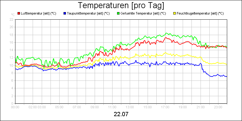 line diagram