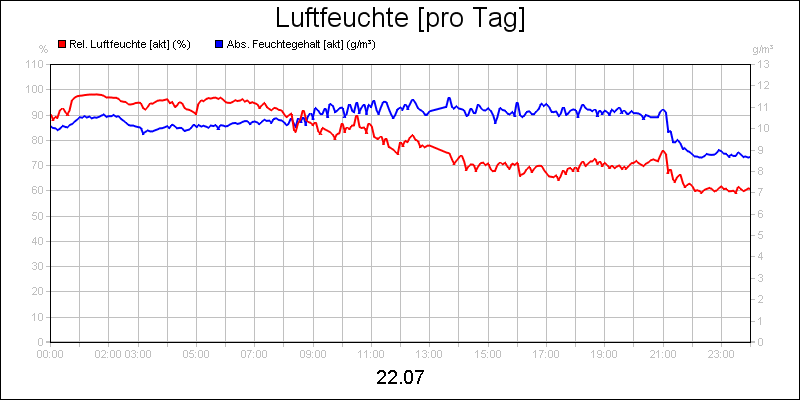 line diagram