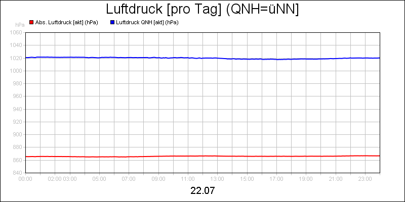 line diagram