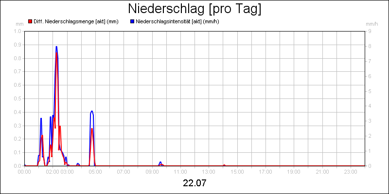 line diagram