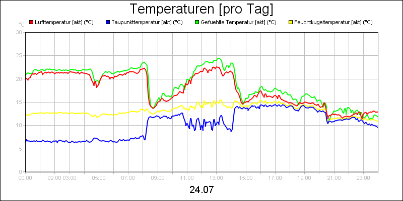 line diagram