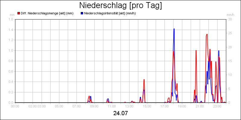 line diagram