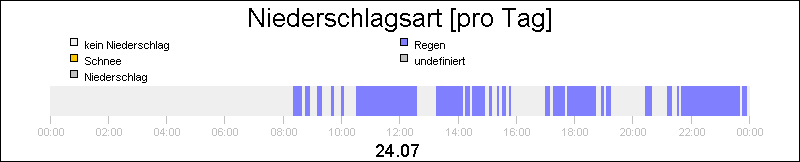 bar diagram