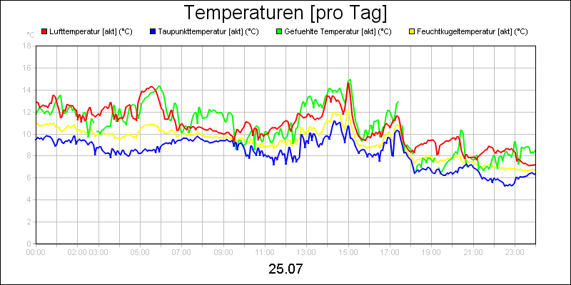 line diagram