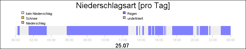 bar diagram