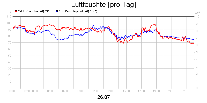 line diagram