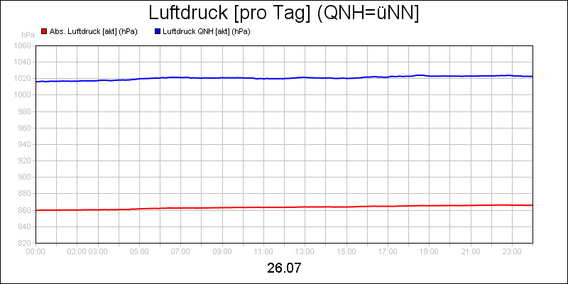 line diagram