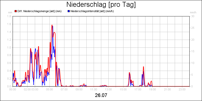 line diagram