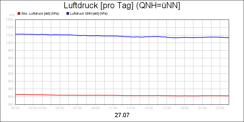 line diagram