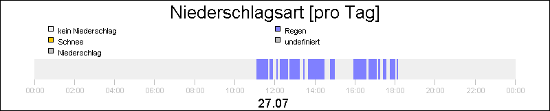 bar diagram
