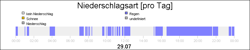 bar diagram