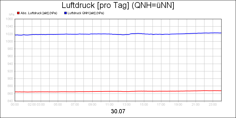 line diagram