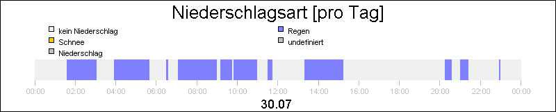 bar diagram