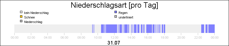 bar diagram