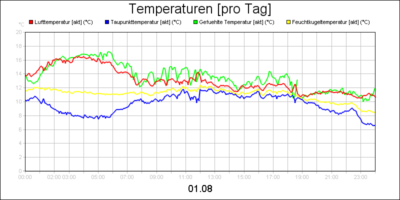 line diagram