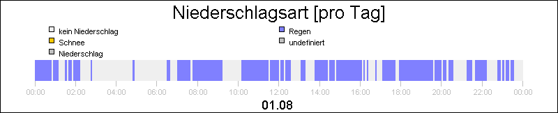 bar diagram