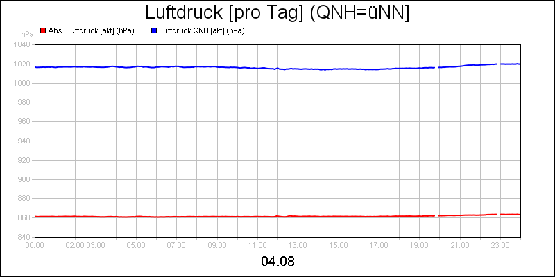 line diagram