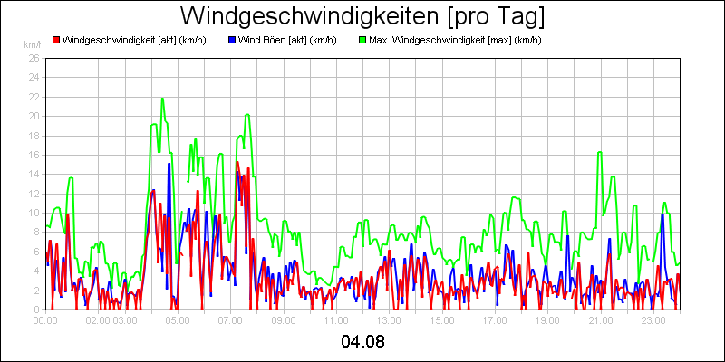 line diagram