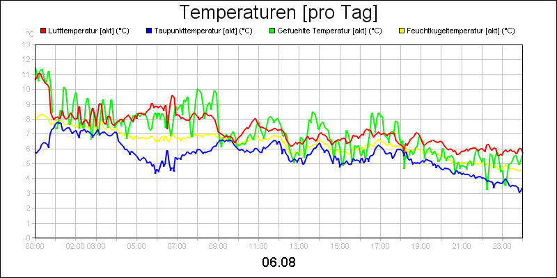 line diagram