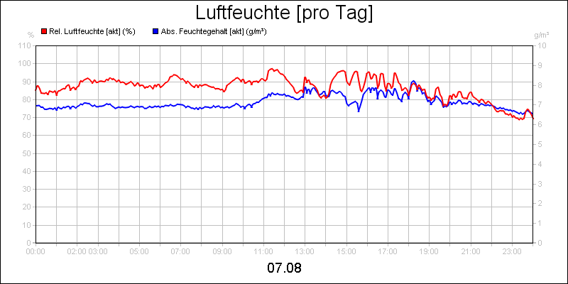 line diagram