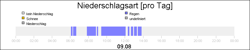 bar diagram