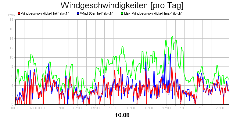 line diagram