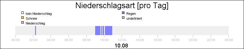 bar diagram