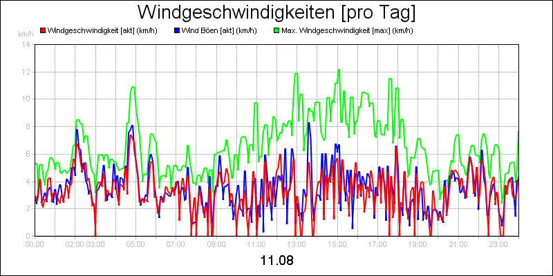 line diagram